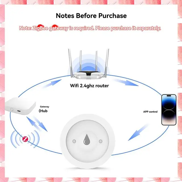 JAJA Tuya Zigbee Smart Water Leak Detector Flood Sensor Alert Immersion Alert Remote Monitoring Via Smart Life App 3