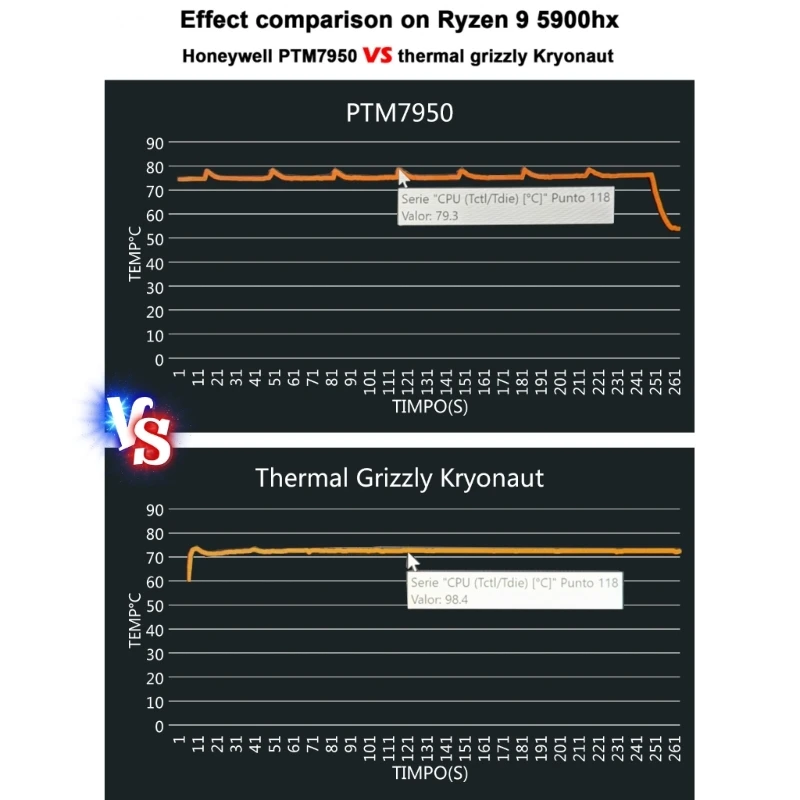 ϴ-PTM7950   е, Ʈ GPU CPU 濭 Ǹ  е Ŷ 8.5W/mk 80x80mm 