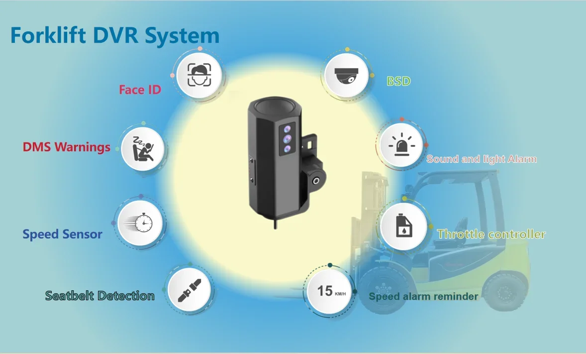 리치모 AI 카메라 포크리프트 지원 DSM 얼굴 인식 2채널 블랙박스 4G GPS WIFI 1080P H.265 탑재