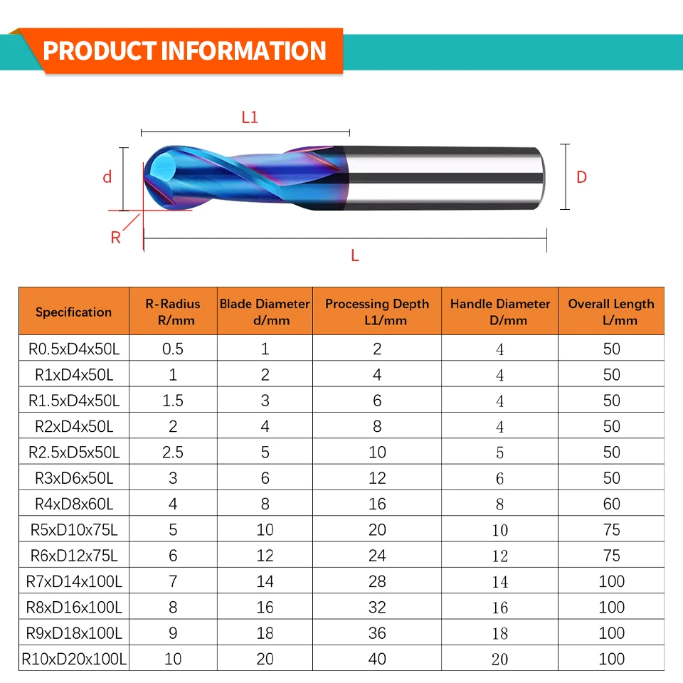 dsc-products