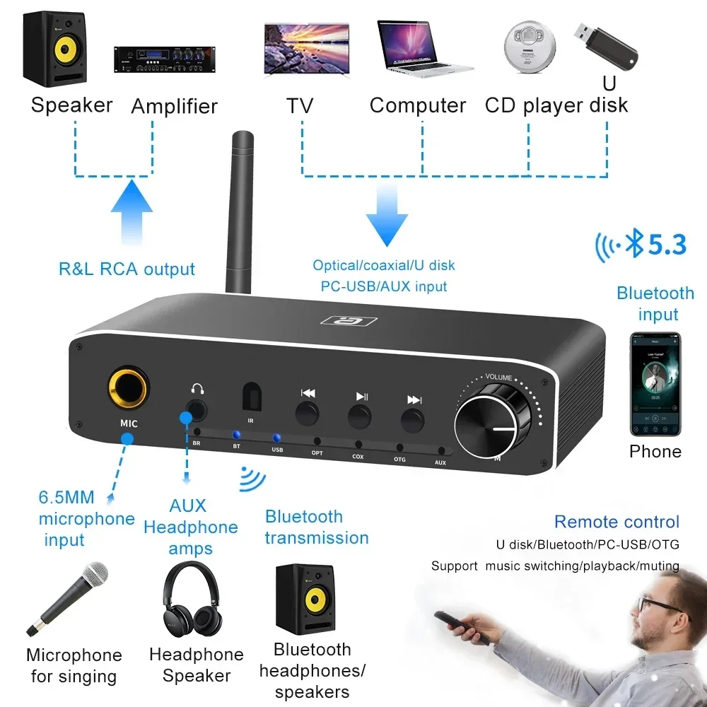 2In1 Bluetooth Receiver Transmitter Coaxial Optical Digital to Analog Audio Converter PC-USB Headphone Amp Adapter AYINO DA310B bluetooth adapter,bluetooth audio receiver,bluetooth transceiver adapter,audio adapter,bluetooth aux adaptor