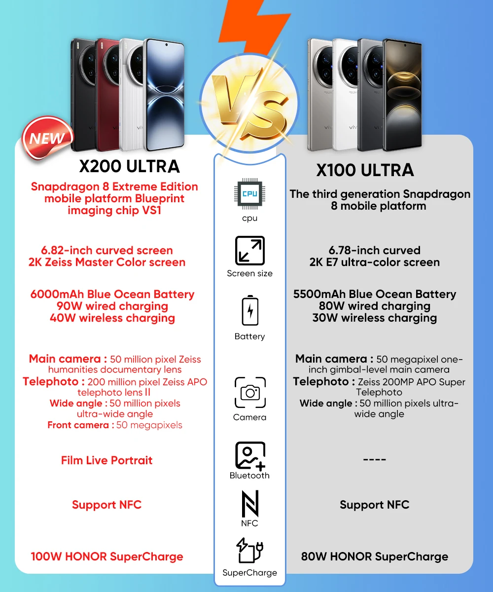 VIVO X200 Ultra 5G Smartphone Snapdragon 8 Elite 6.82'' AMOLED LCD