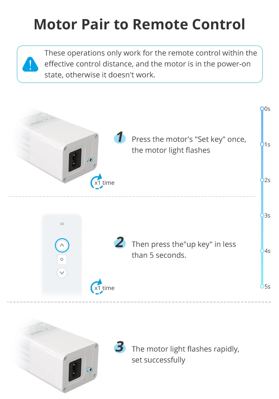 Matter WiFi Smart Electric Curtain Motor with Sliding Track Allow HomeKit SmartT