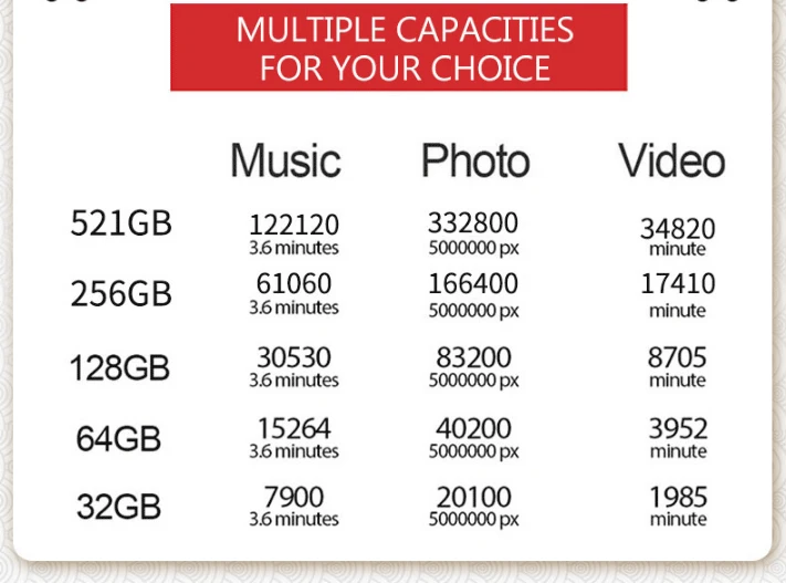 Memory Card 64GB 128GB 256GB 512GB Micro TF SD Card Flash Class 10 32GB 16GB 8GB Memory 64GB TF SD Card For Smartphone Adapter standard sd card