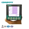 96*96 31 TDH 400Hz Panel Mounted Power Quality Meter 3 Phase Smart Energy Meter 3