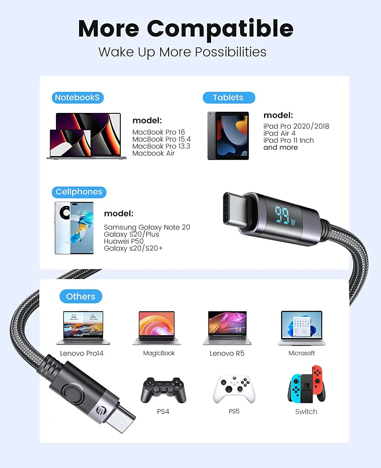 Orico-usb c para tipo c Kit Carregador Rápido Cabo de Dados Cabo Led Fio para Macbook Huawei Xiaomi Laptop Pd100w - Image 4