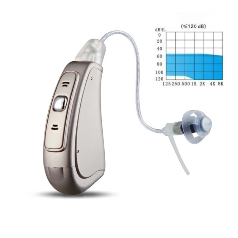 

Digital Programmable Hearing Aid RIC Hearing Aids for the Elderly Sound Amplifier Audio Graph Programming Hearing Aids MY-19