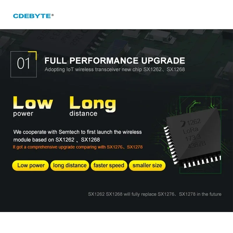 CDEBYTE SX1262 868/915MHz E22-900M22S Wireless LoRa Transceiver SPI High-Precision TCXO 160mW IPX Stamp Hole Antenna IoT Uhf