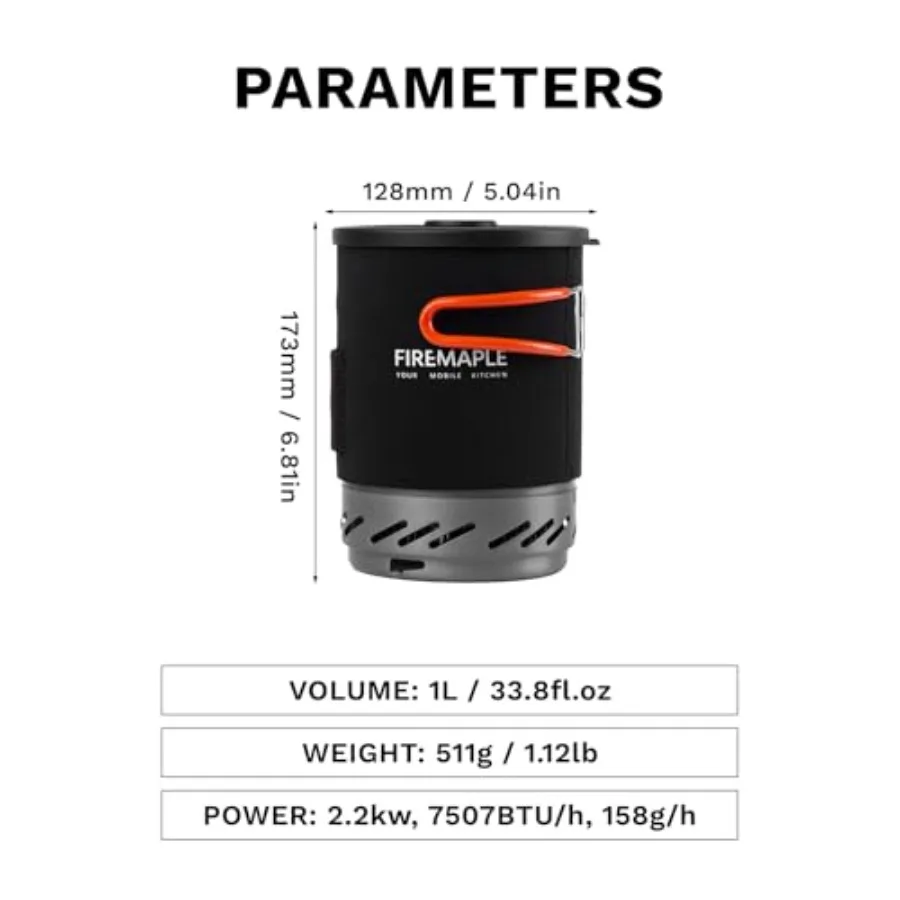 description