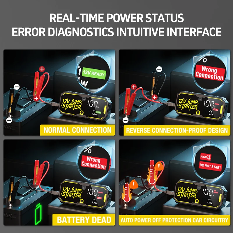 2200A Beast Mode Jump Starter | 37000mWh Lifesaver - Starts Dead 7.0L Gas/4.0L D