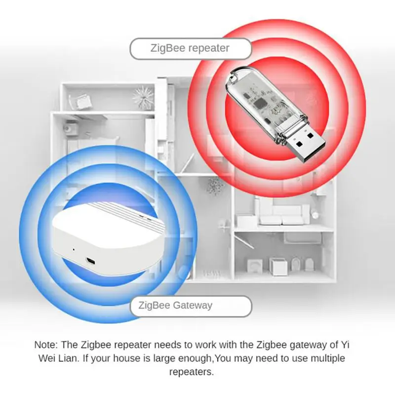 Smart Gateway Ewelink Zigbee Repeater Signal Amplifier Smart Home Mediun-meter Networking Singal Extension Plug And Play Full House Coverage