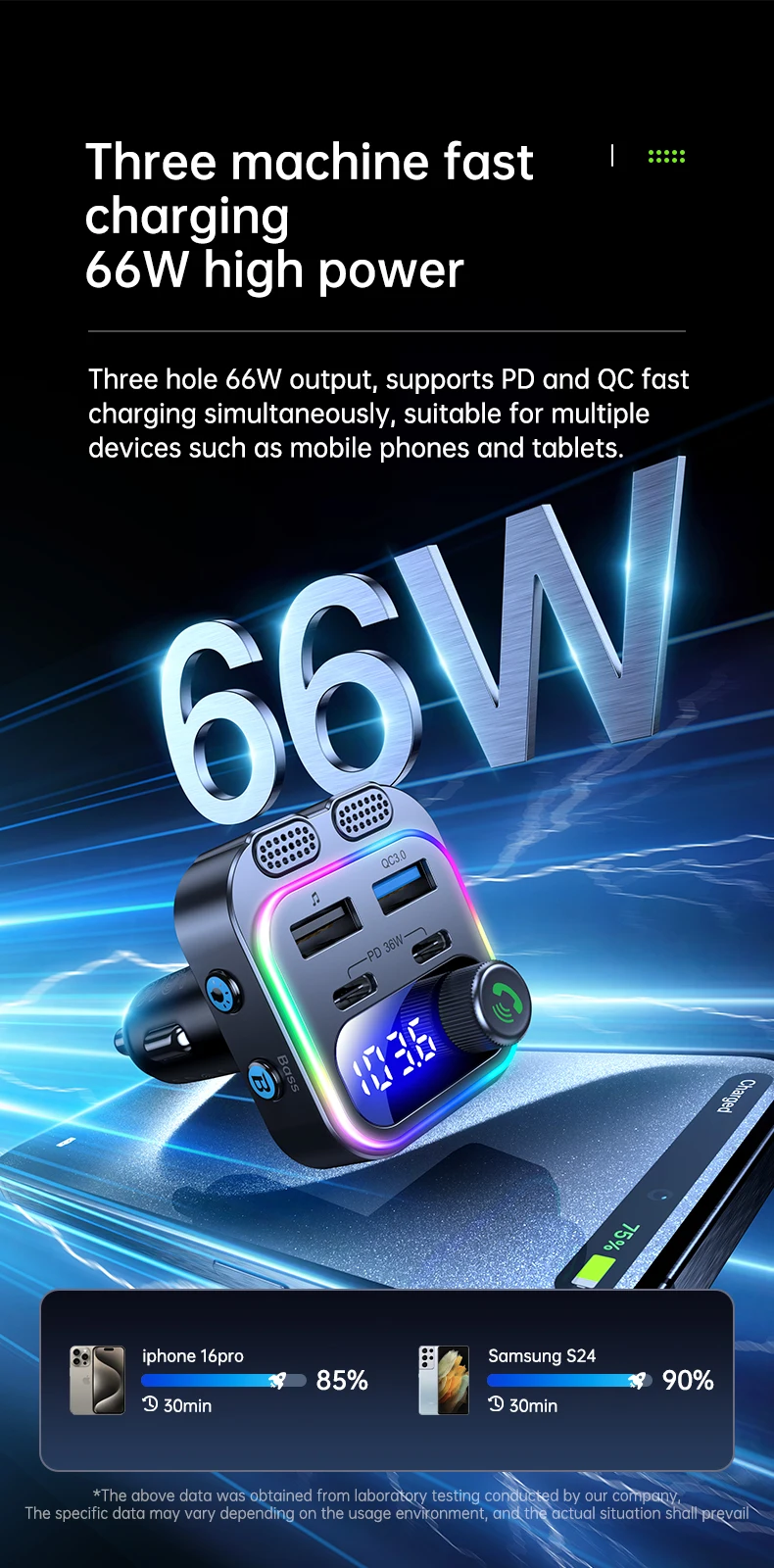 66W Fast Car Charger Bluetooth 5.4 FM Transmitter Wireless Radio Handsfree Calli