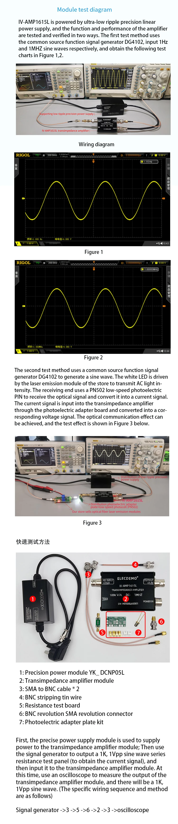 High speed IV conversion of transimpedance amplifier Hamamatsu PIN photocell sig