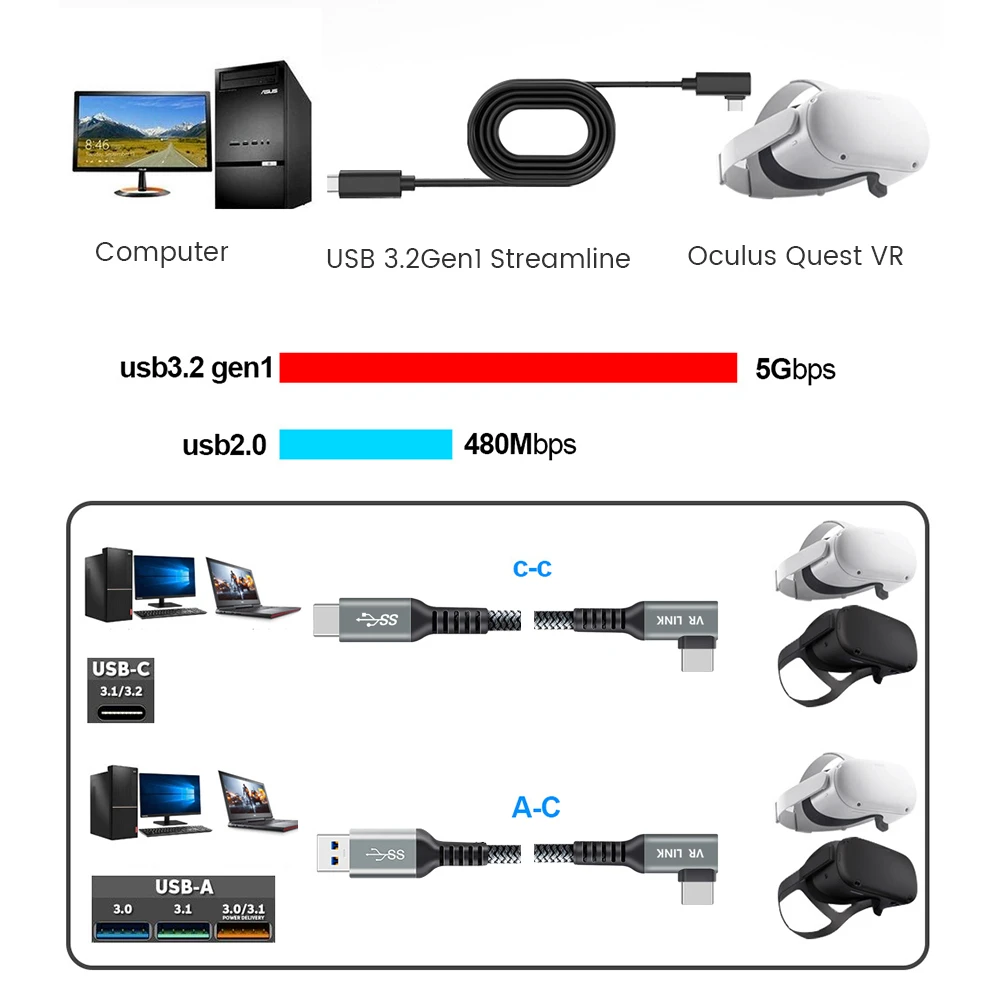 Upgrade 7M/6M Quest 2 Charging Cable For Oculus Quest 1/2 Link VR Data Line USB 3.0 Transfer Cable Type-C VR Headset Accessories