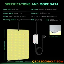 High - Efficiency 850W LED Grow Light with Advanced Diodes and Full Spectrum for Optimal Growth in 5x5FT Areas (QBD1500MAX)
