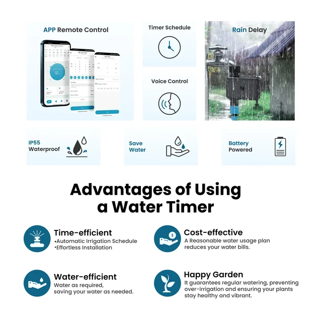 GIRIER Tuya Smart Water Timer Programmable Sprinkler Timer Bluetooth for Garden Hose Irrigation Compatible with Alexa Hey Google 2