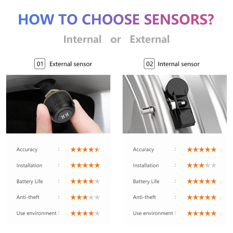Srnubi Android TPMS for Car Radio DVD Player Tire Pressure Alarm Monitoring System Spare Tyre Internal External Sensor USB TMPS — view 4