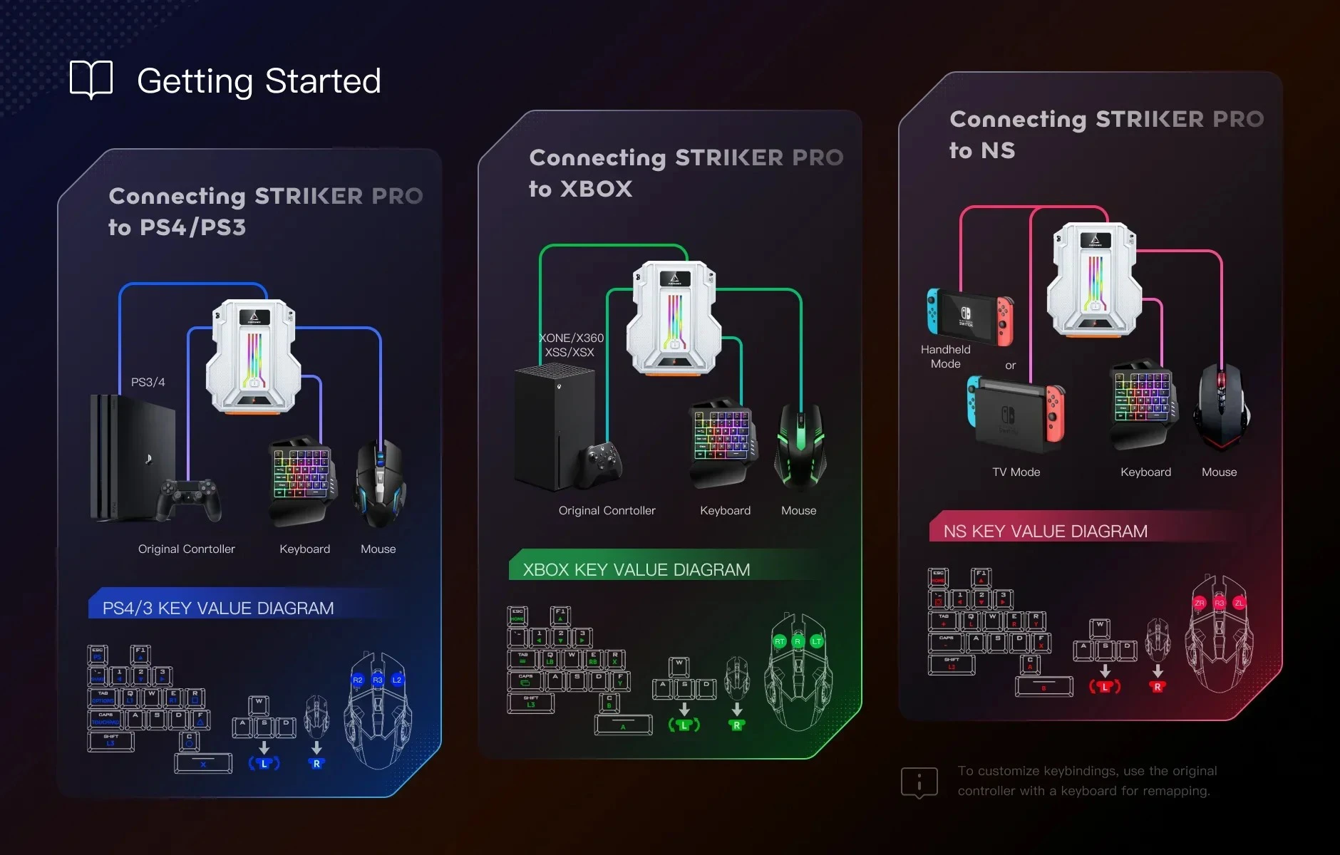 AIMZENIX AX300 STRIKER PRO キーボード & マウス コンバーター
