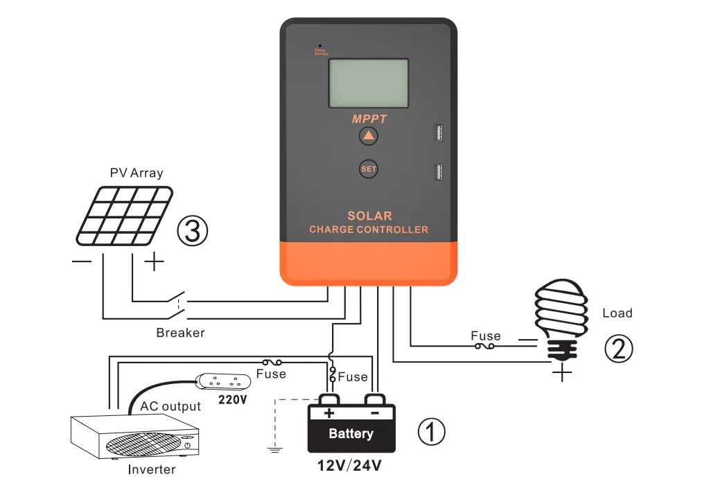 新入荷 流行 リチウム防水 ソーラー充電 コントローラ nicomn バッテリー 屋外負荷 時間の作業時間