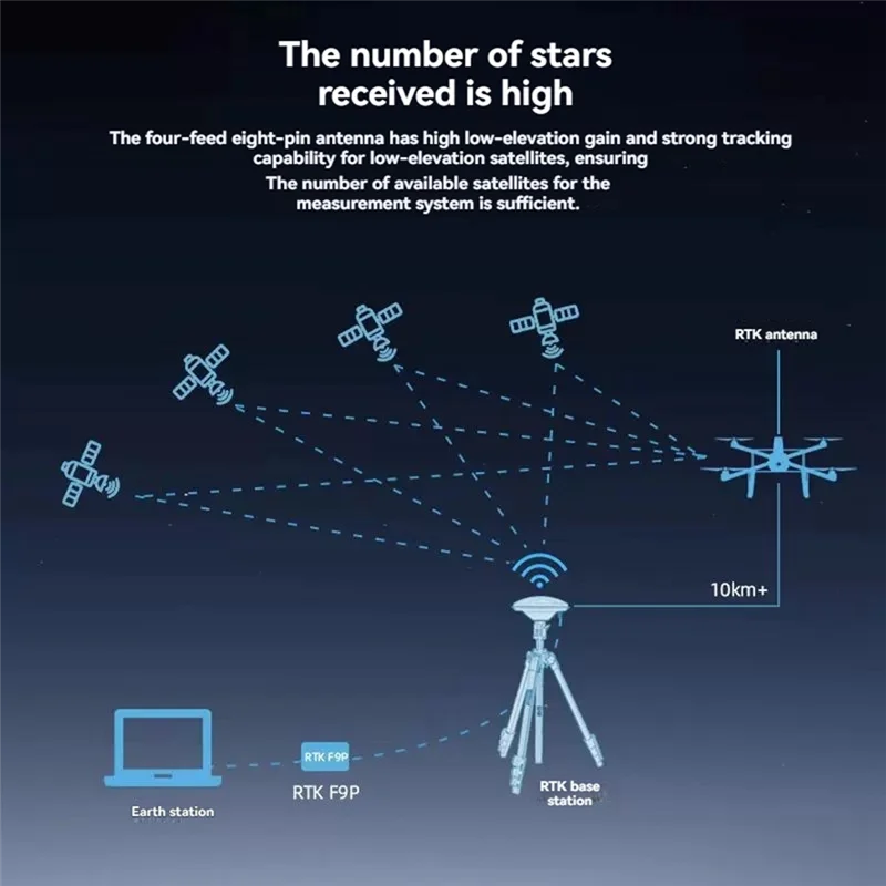자율 주행 애플리케이션을 위한 FULL-RTK UFO 고정밀 GNSS Beidou GPS ANT-B10 기지국 안테나