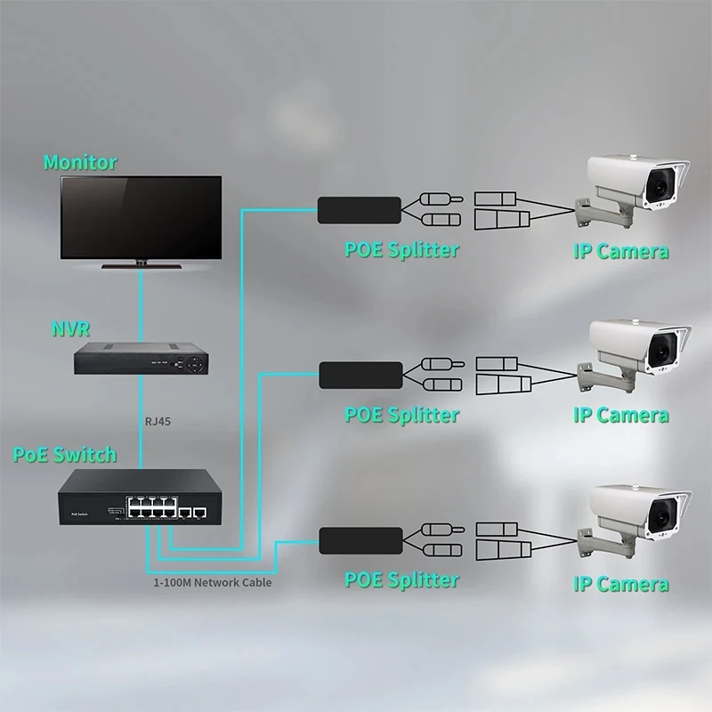 Рисунок 5 - POE-разъемы 48 В до 12 В