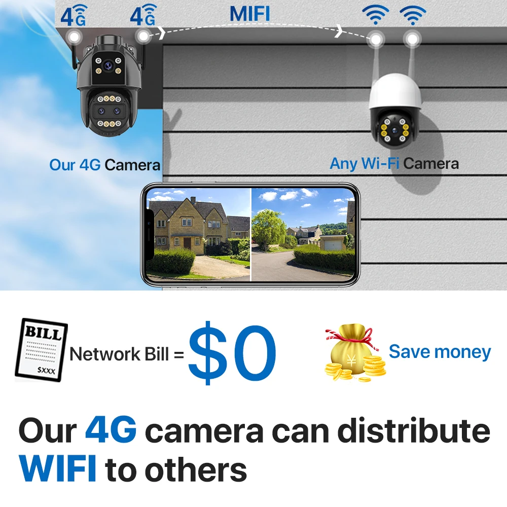 HD IP ī޶, 4G SIM ī, ߿  ī޶, 10    , PTZ ī޶, ڵ , 4K, 6MP, CamHi Pro