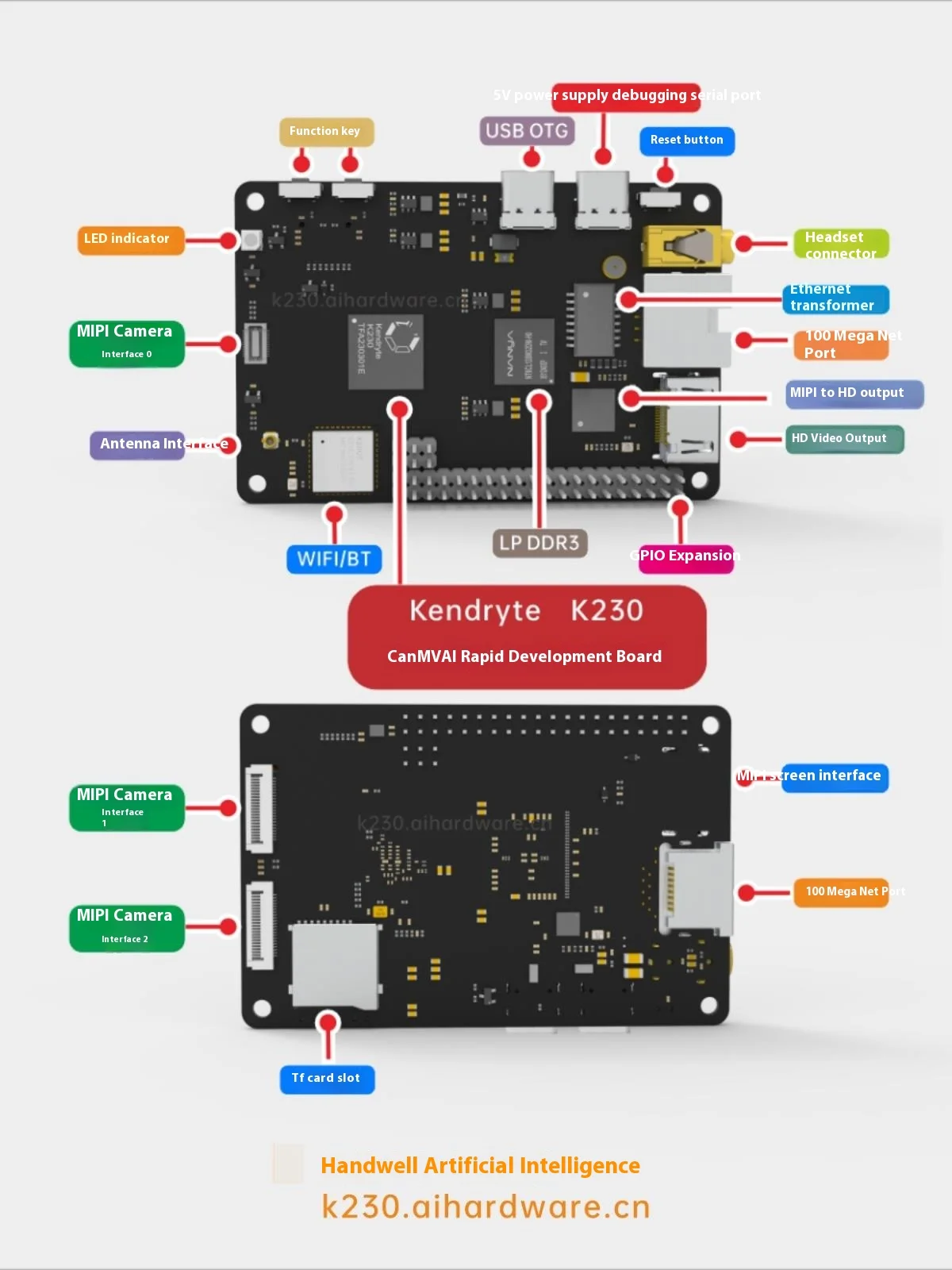 Kendrite AI   , CanMV K230  
