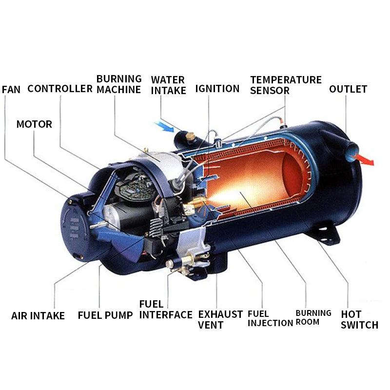 10 kW Autoheizung Luftdieselheizung Motorvorwärmer 12V 24V Diesel-LKW  Vorwärmwasser-Heizmaschine (Color : 10kw 12V) : : Auto & Motorrad