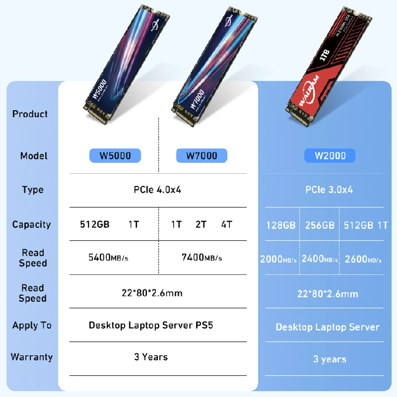 Walram M2 Ssd Nvme 256gb 512gb 1tb 128gb M.2 2280 Pcie Ssd Walram M2 Ssd Nvme 256gb 512gb 1tb 128gb M.2 2280 Pcie Ssd