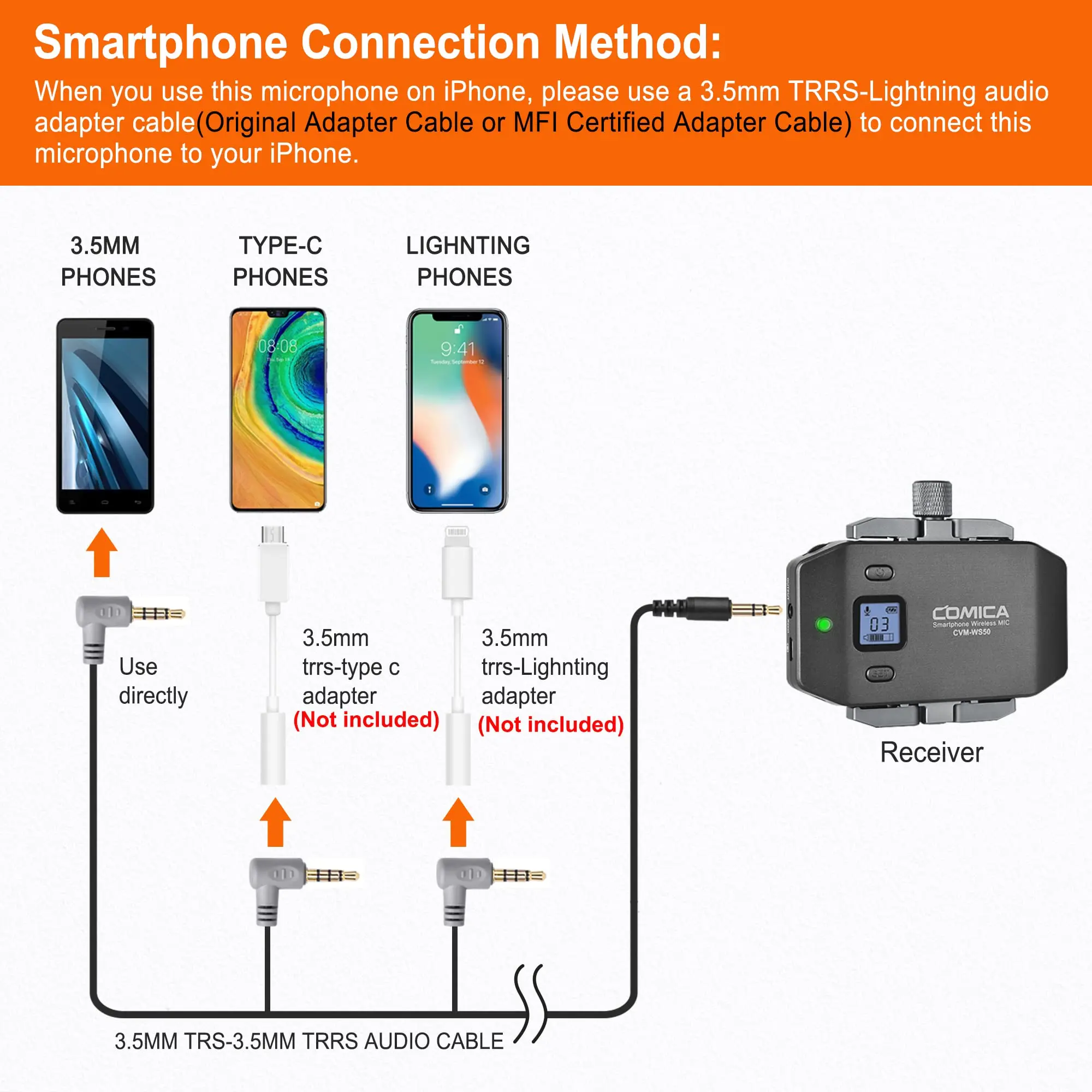 Wireless Microphone for Smartphone, Comica CVM-WS50(H) Handheld Microphone  for iPhone/Android Phones Interview, Professional Recording Mic for Sing