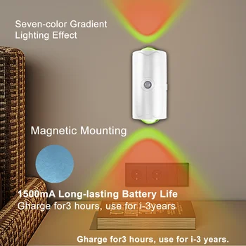 Double-head sunset light with smart induction under cabinet light 7 kinds of multi-color variable, bedroom, corridor, office wal