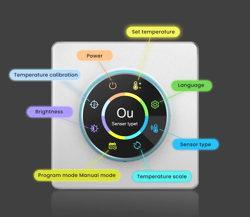 Smart Knob Thermostat, Multiple Scene Displays, Weekly Programming Mode, Work wi