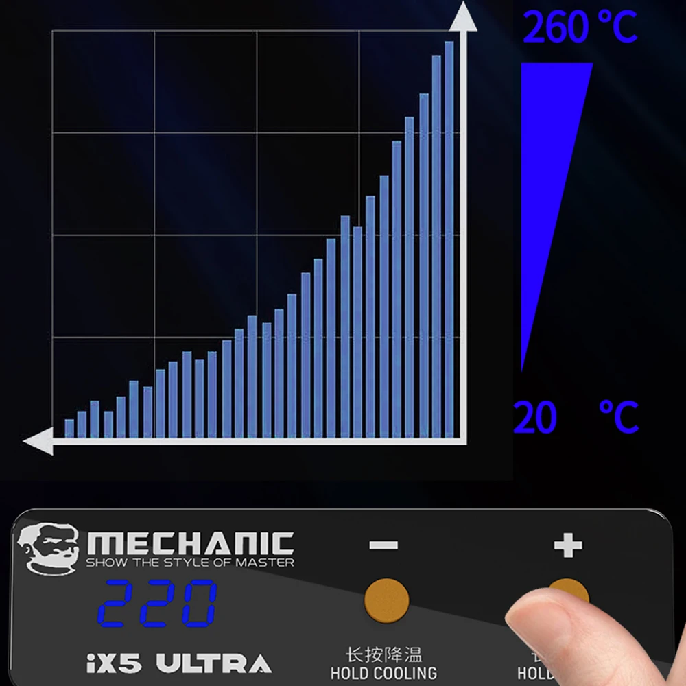 MECHANIC IX5 MINI Ʈ ̾  ̼,   ּ ÷, X XS MAX 11 12 PRO MAX, 10 in 1