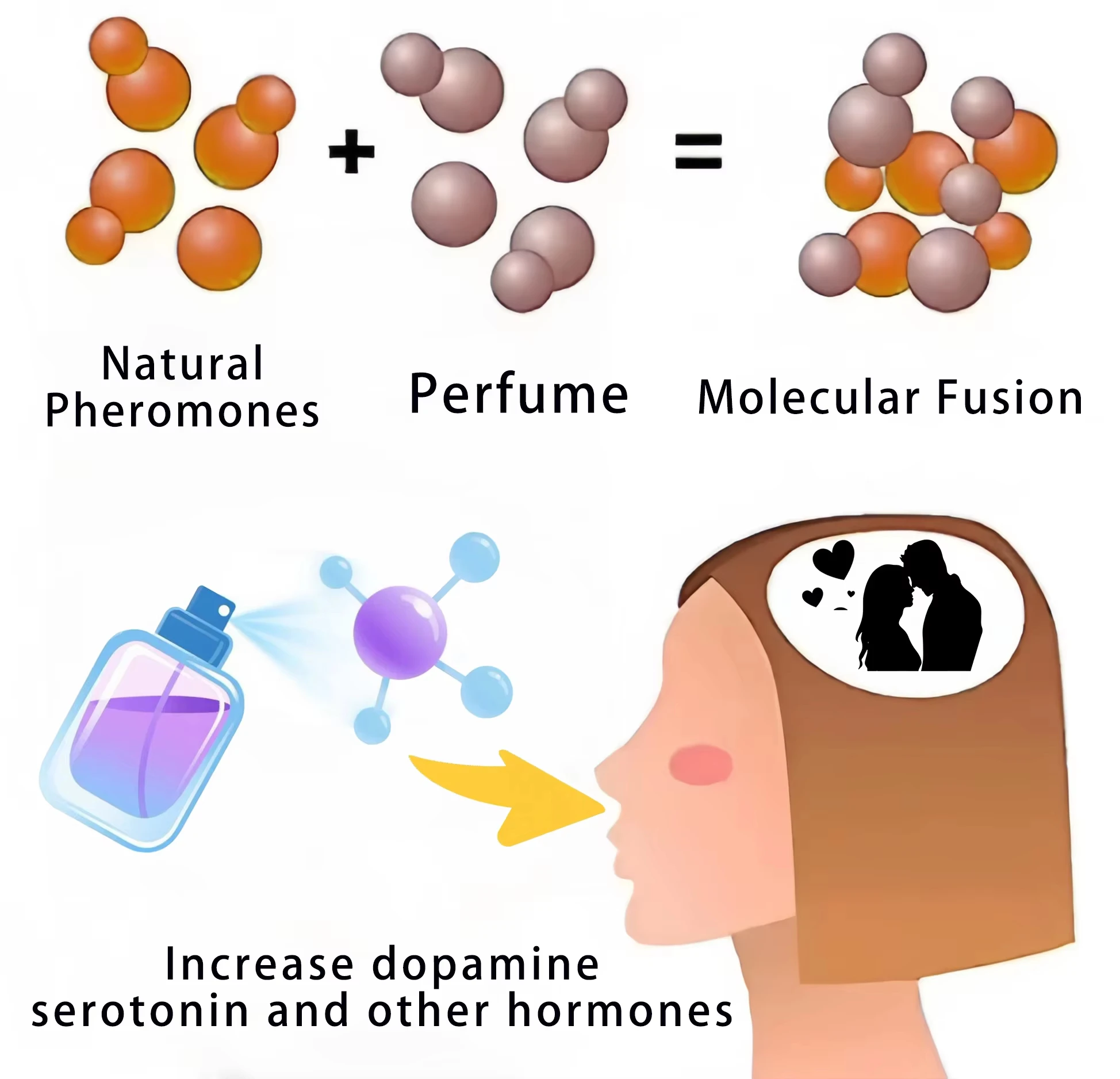 Pheromone Perfume For Women, Enhance Charm And Attractiveness_voghion.com