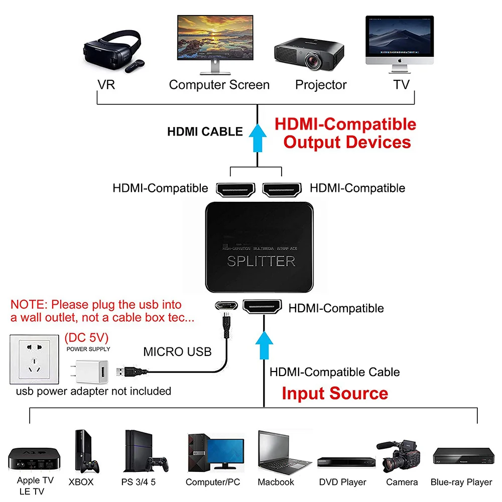 4K HDMI Splitter Switch 1x2 Video Distributor 1 in 2 out 1080P Dual Display