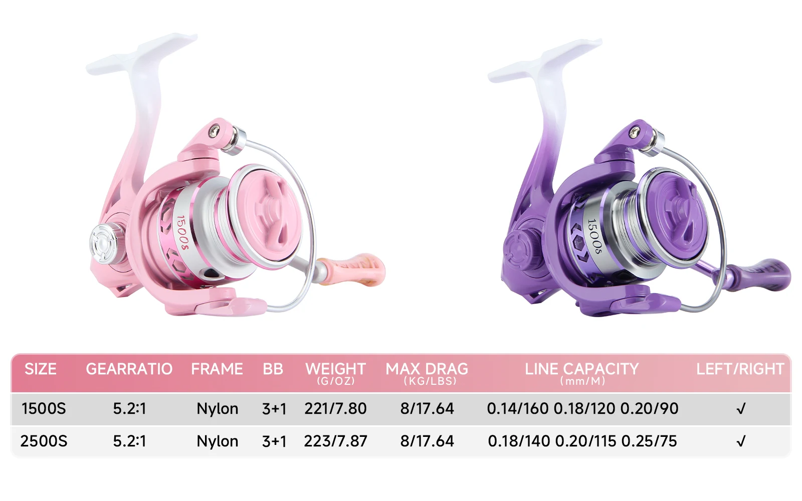 HAUT TON PINK LILA Leichte Spinn-Angelrolle, 3+1BB, 5,2:1 Hochgeschwindigkeits-Übersetzungsverhältnis, 8 kg maximale Zugkraft, Metallspule und Kipphebel – Detail 1