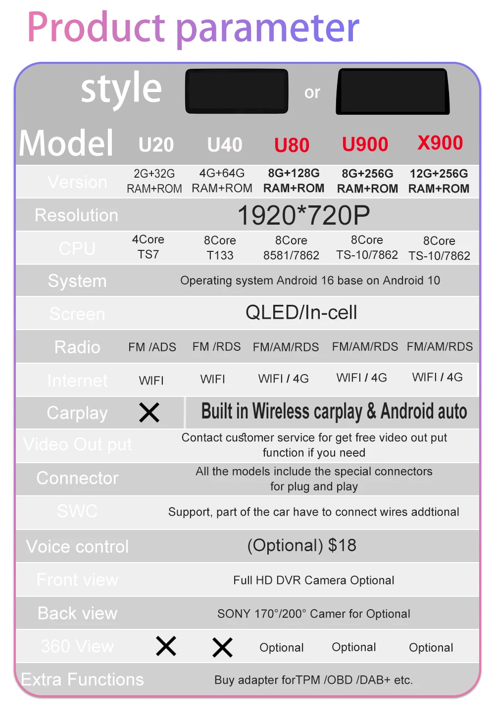 Product Detail