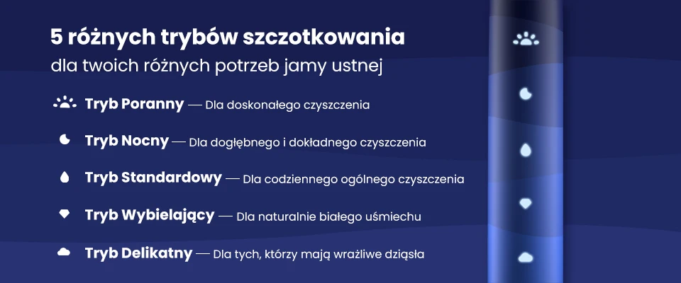 Oclean Voyage - 5 różnych trybów szczotkowania