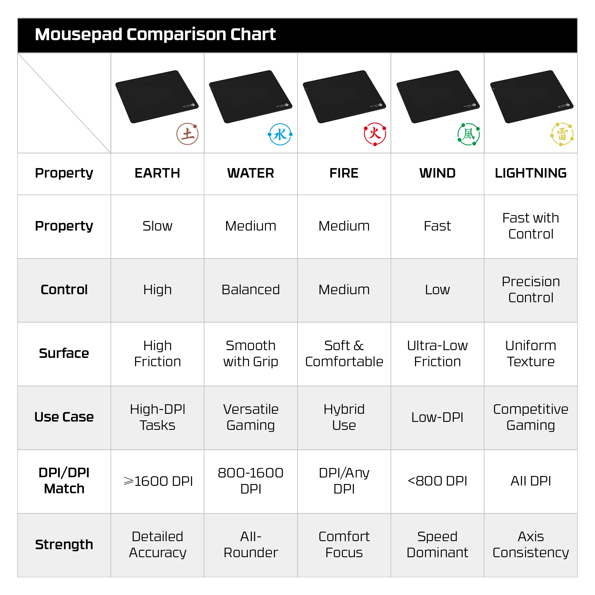 FANTECH MONTION PAD Premium Speed & Control Gaming Mousepad - Large 400x450x5mm, Sunken Stitch Design