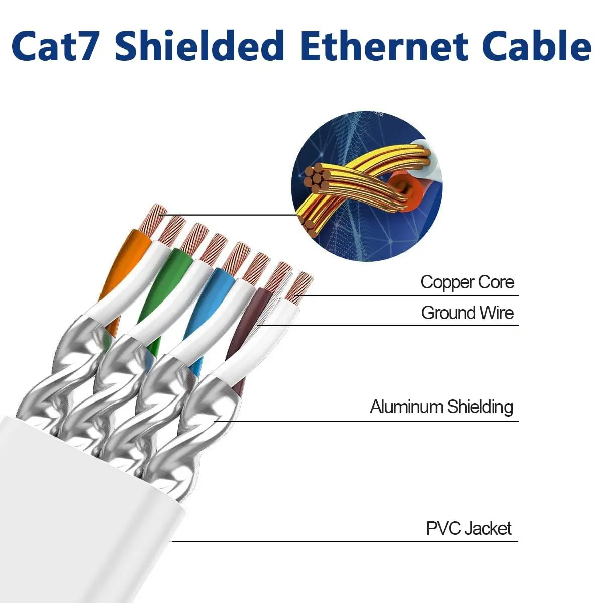 High-Speed Flat Shielded Cat 7 Ethernet Cable for Internet Connectivity
