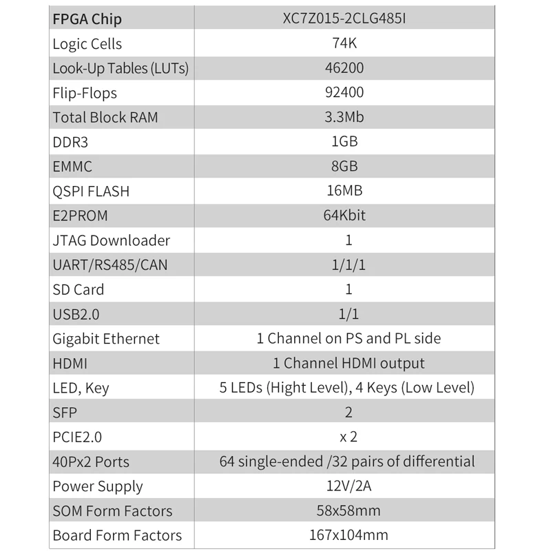 Puzhi 7015  ŰƮ ϸ Zynq-7000 SoC XC7Z015 FPGA ھ ,    Ȧ ZYNQ 7000