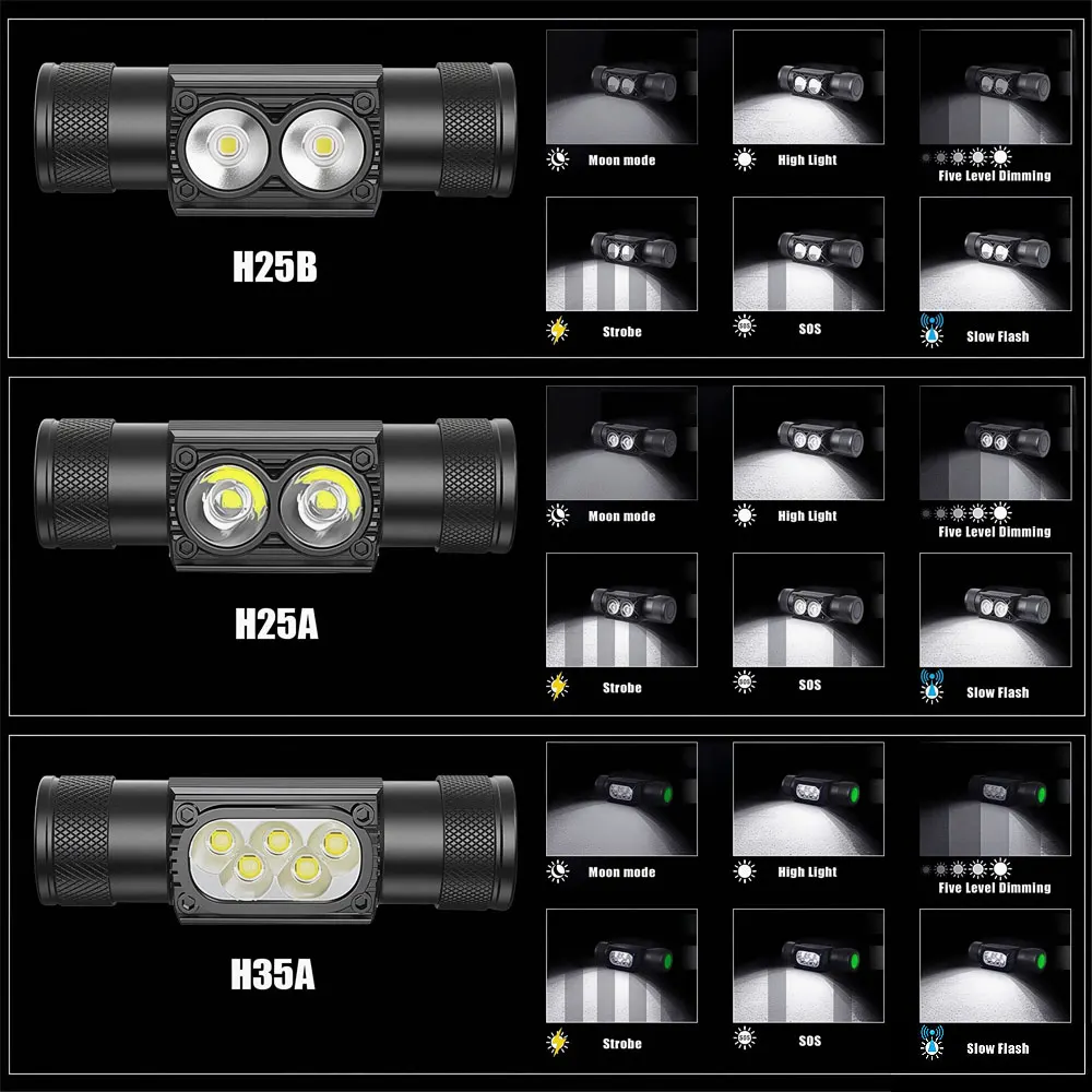 배터리 포함 USB Type-C LED 헤드램프 낚시 18650 헤드라이트 토치 사냥 헤드 램프 캠핑 헤드램프 손전등 헤드 라이트