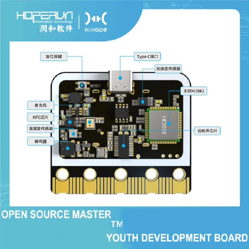 Smartfly OpenHarmony    ҽ  HiSilicon hi3861 Ŀ  α׷ ai ν