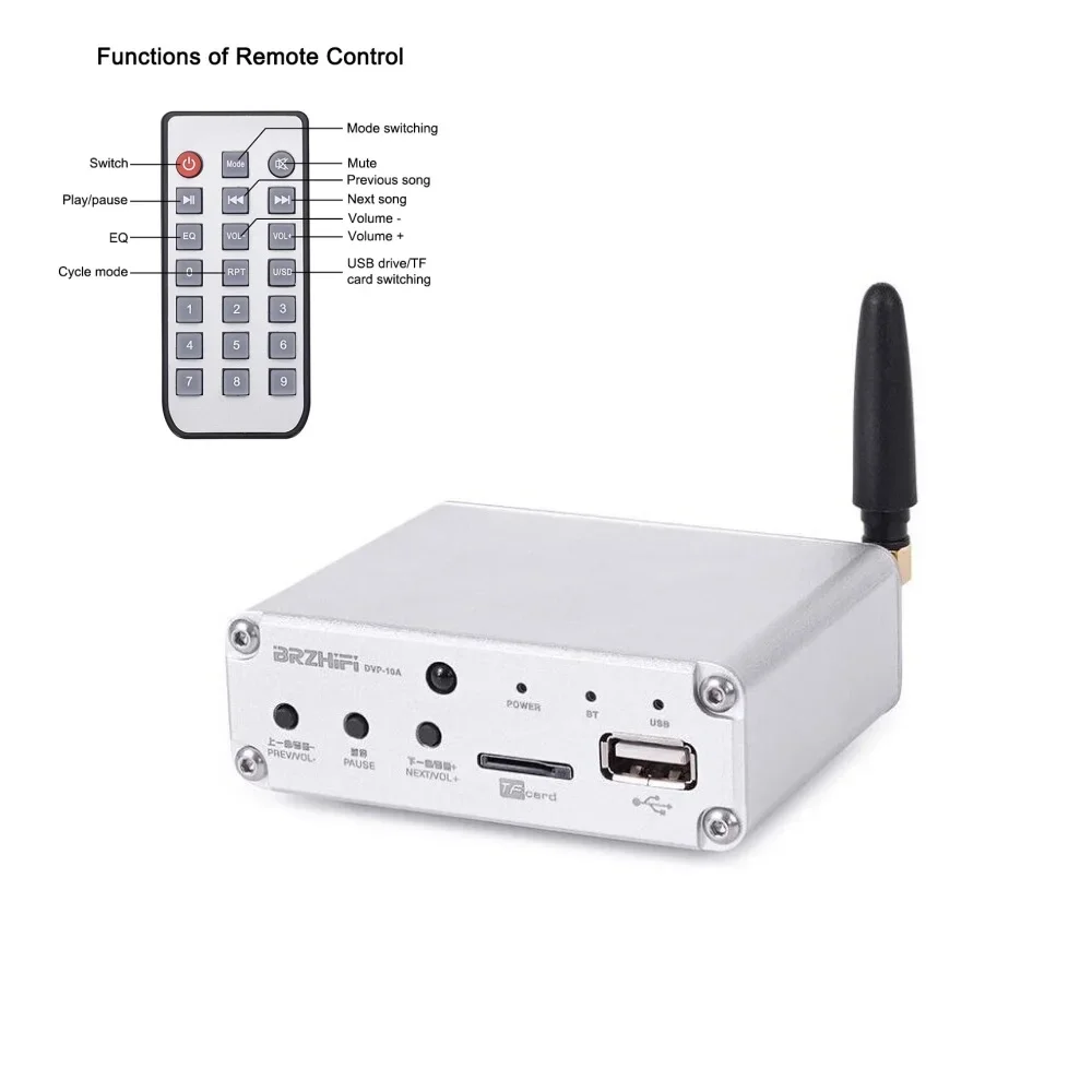 dsc-products