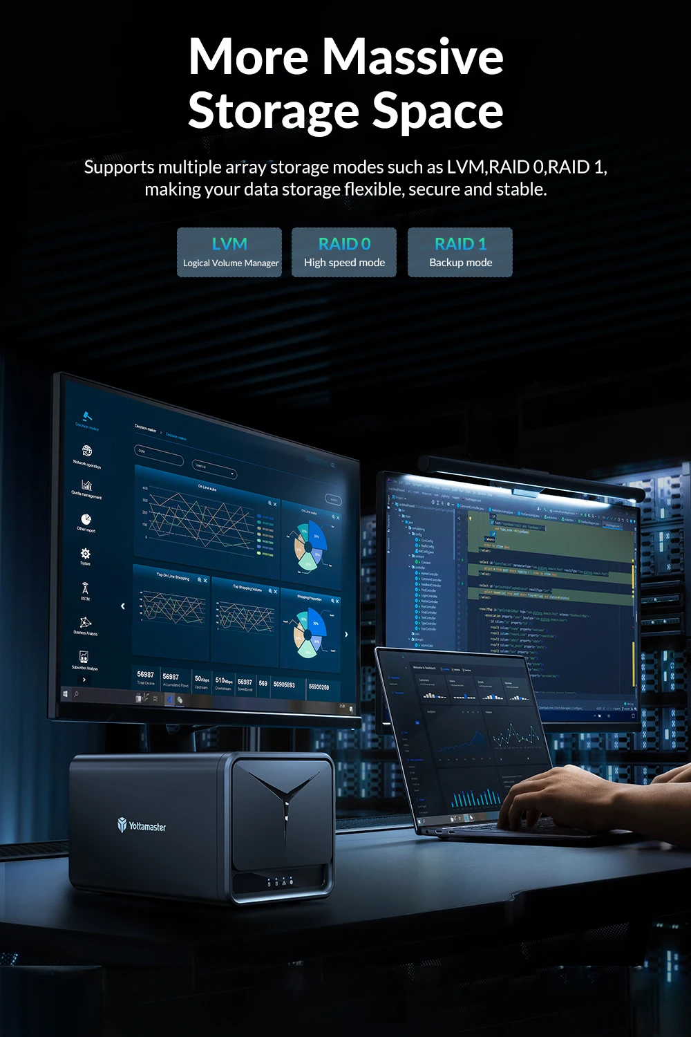 Yottamaster RAID 듀얼 베이 네트워크 부착 스토리지 지지대, 원격 액세스, 지능형 분류, 자동 백업, 데이터 공유, 44TB