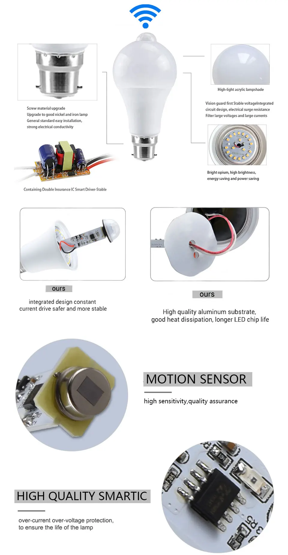 Description Picture 6 of itemMotion Sensor LED Light 220V 110V E27 B22 12W 15W 18W LED Lamp Auto Smart Infrared LED Bulb Energy Saving Bombillas Home Porch