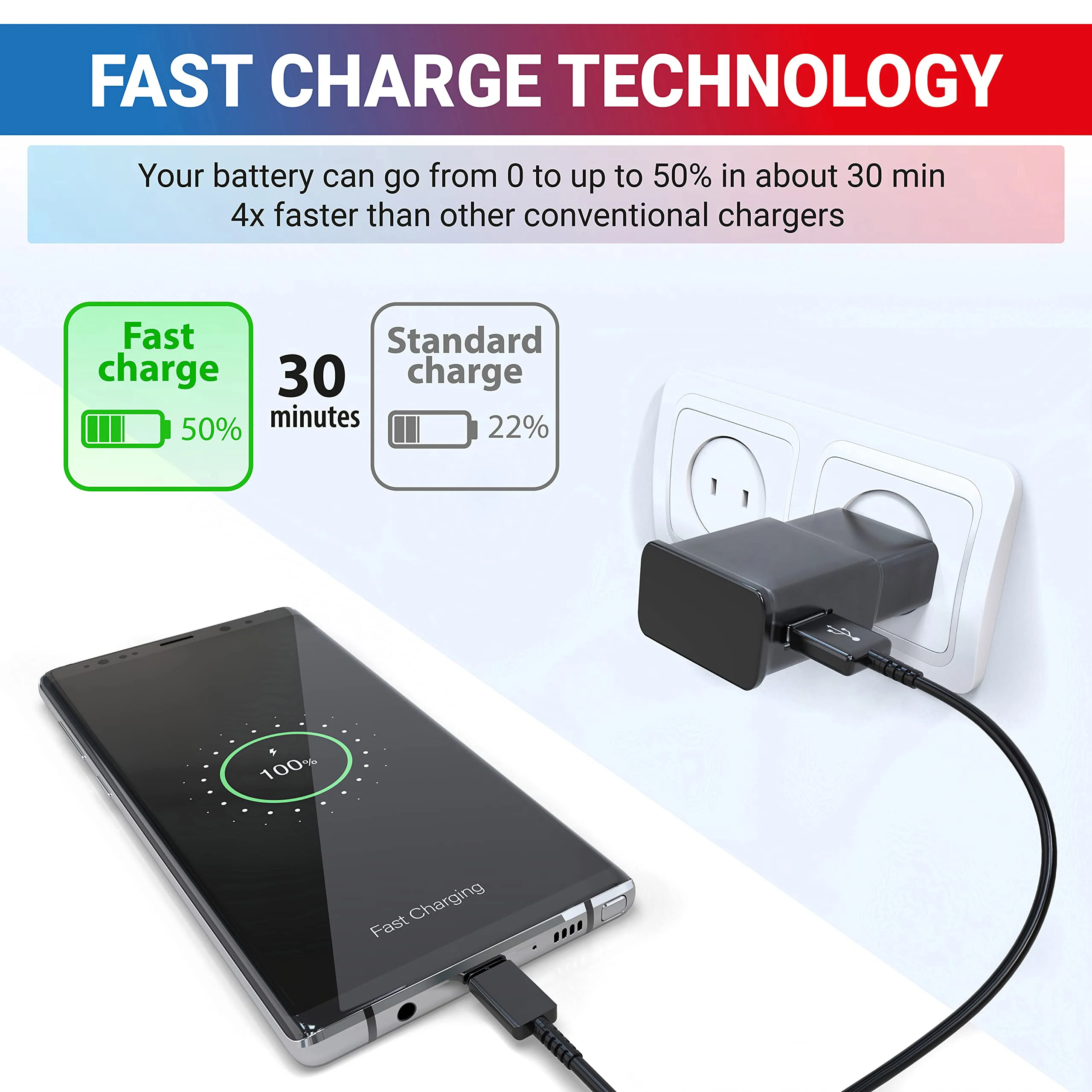 Samsung 15W Fast Charger with USB Type C Cable