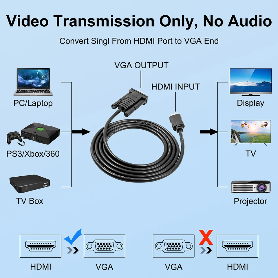 4.9ft (1.5m) HDMI to DVI-D Digital Video Cable