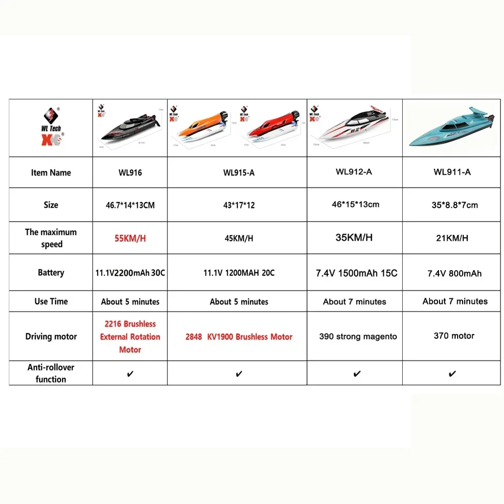 WLtoys WL916 WL912-A RC Boat 2.4Ghz 55KM/H Brushless High Speed Racing Boat 2200mAh Remote Control Speedboat Toys For Boys 2