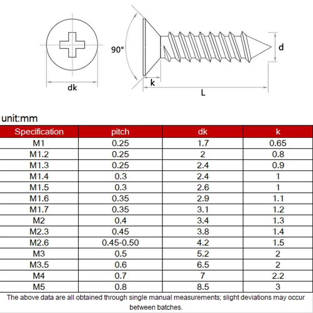 Self Tapping Screw M1 M1.2 M1.4 M1.5 M2 M2.6 M3 M3.5 M4 M5 Cross Black Carbon Steel Phillips Countersunk Flat Head 100/50/20pcs
